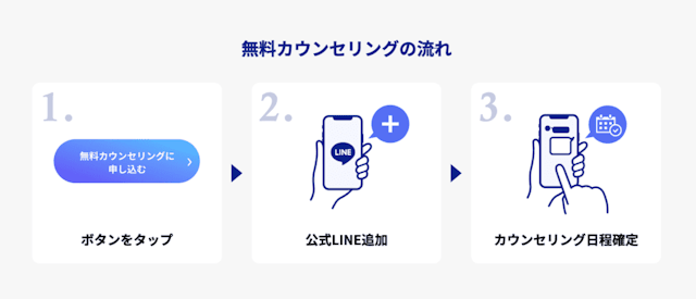 無料カウンセリングの流れ