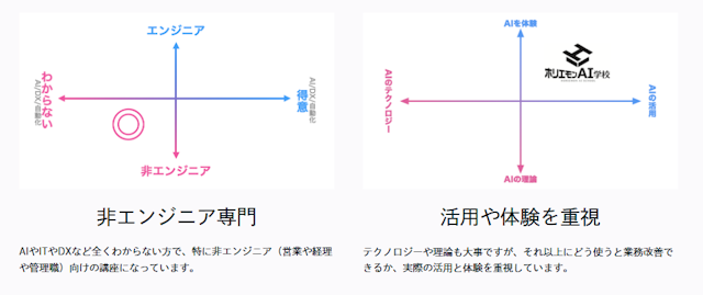 ホリエモンAI