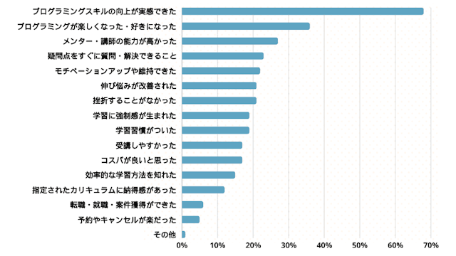 プログラミングスクールの良かった点