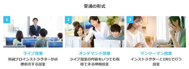 授業形式