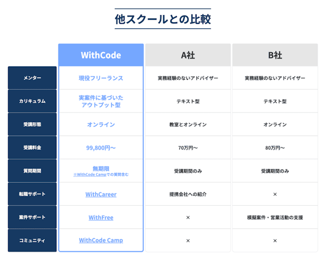 他スクールとの比較