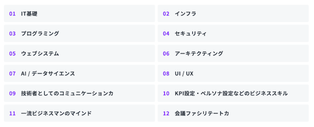 RareTECHのカリキュラム内容