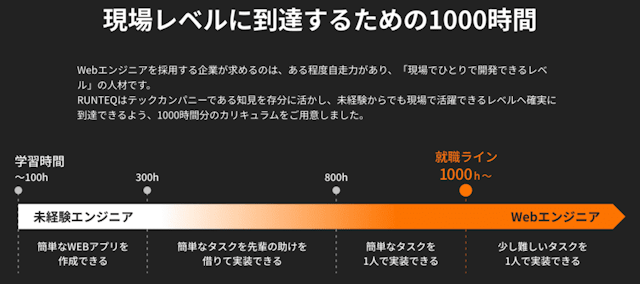 1,000時間の学習カリキュラム