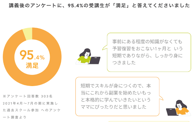 受講生の満足度