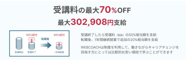 リスキリングを通じたキャリアアップ支援の概要