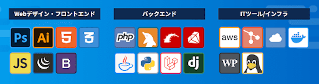オーダーメイドコースのカリキュラム