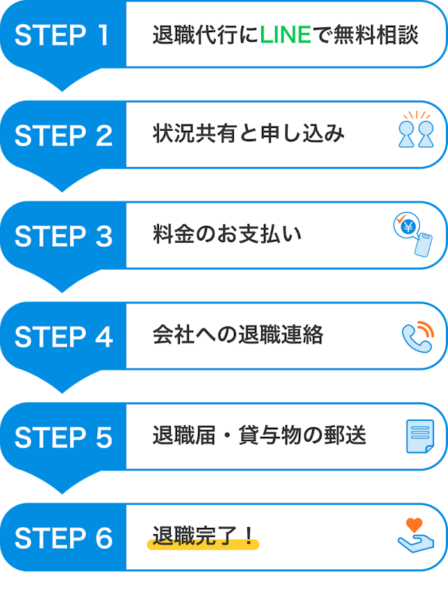 退職までの流れ