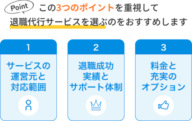 退職代行サービスの選び方