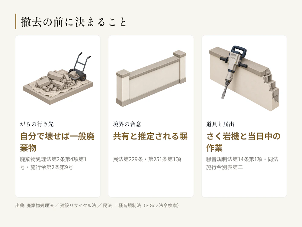 自分で撤去できるかは、がらの行き先と境界の合意と、道具に応じた届出で決まる。