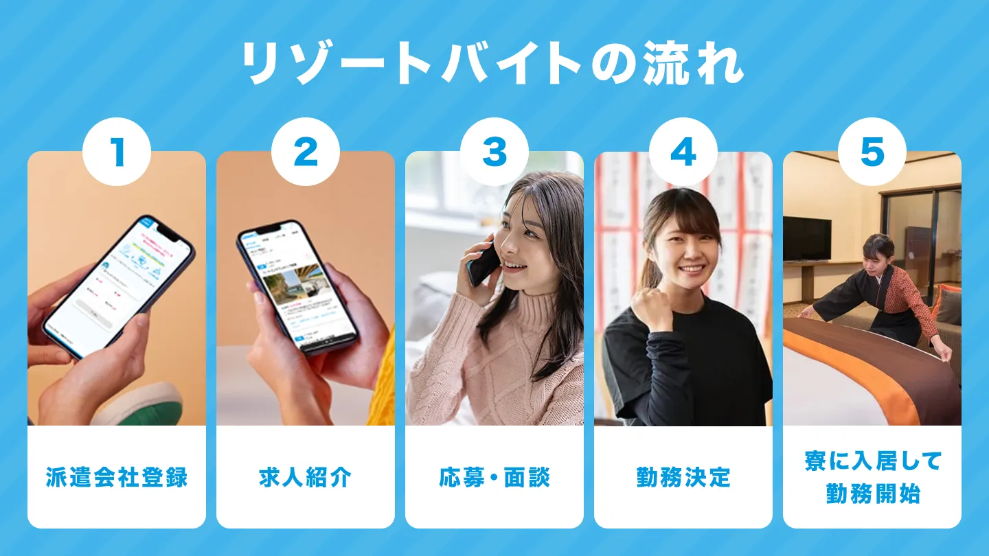 リゾートバイトの流れ
