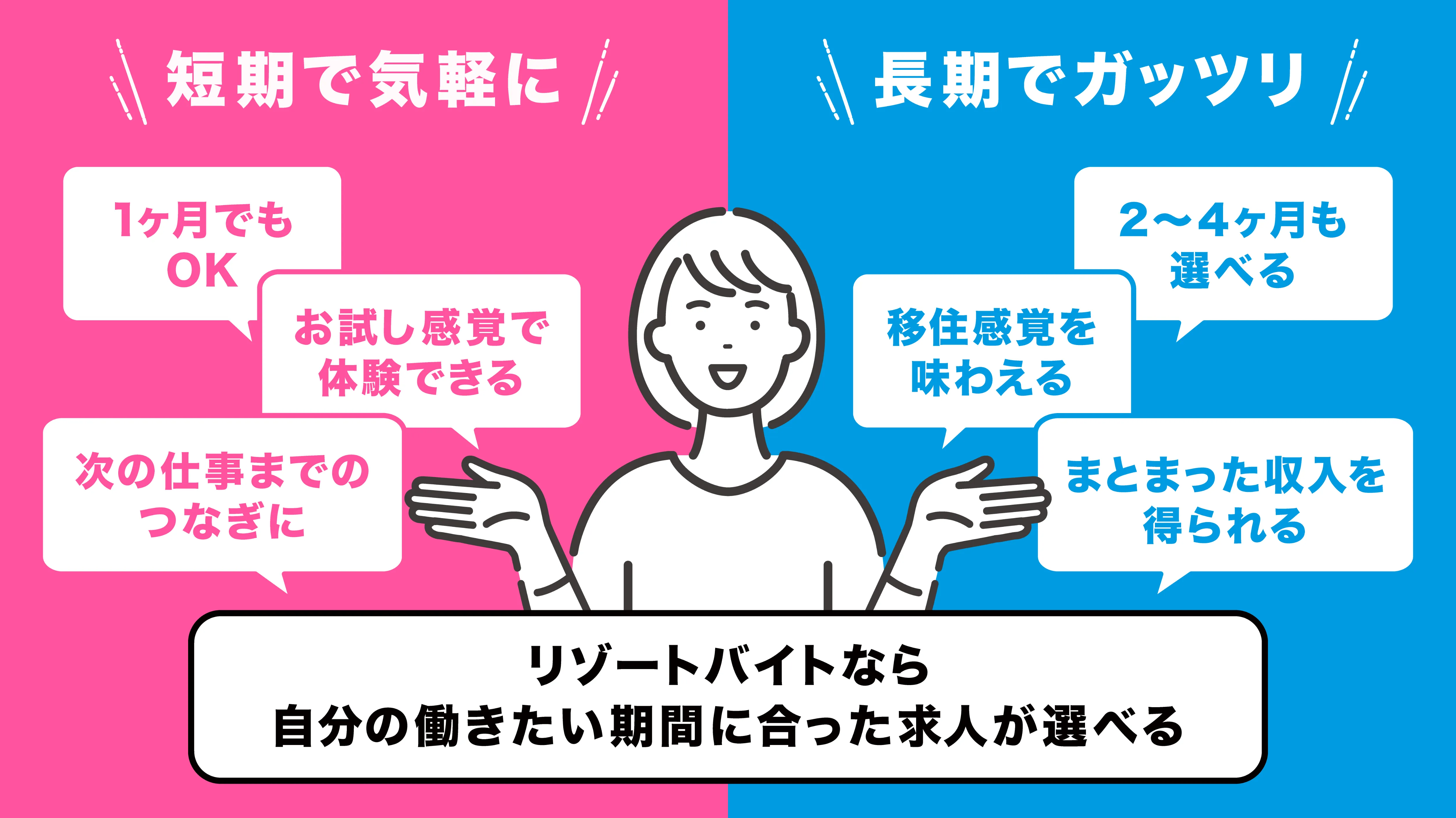 リゾートバイト勤務の期間について