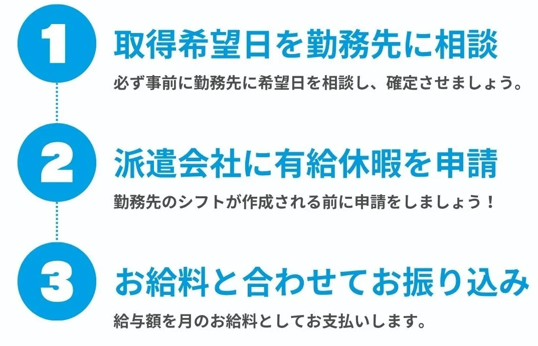 リゾートバイトダイブ 有給取得までの手順 説明画像