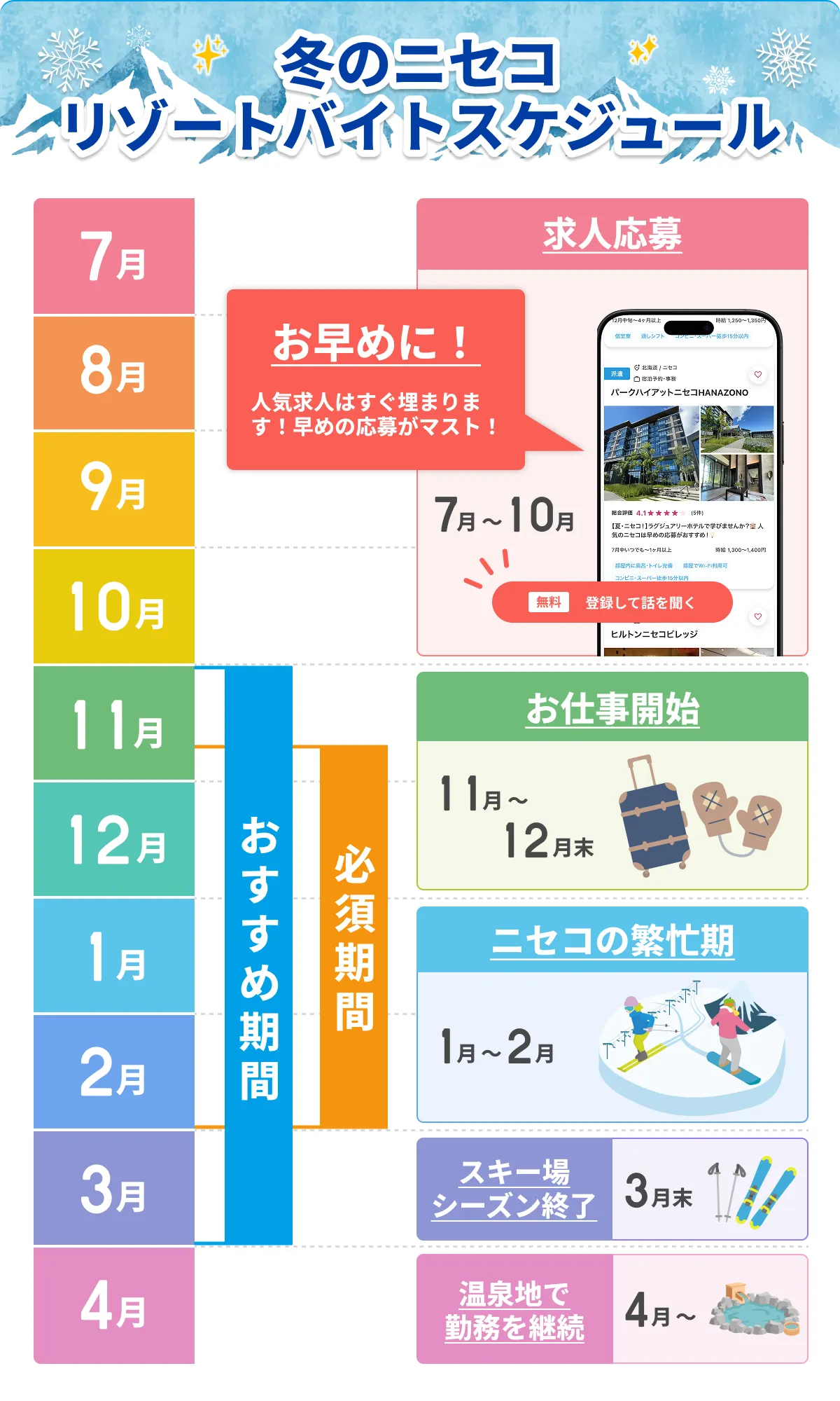 ニセコ スキーシーズン リゾートバイトスケジュール