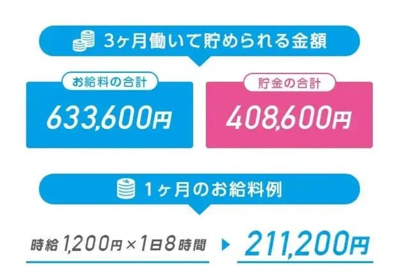 お金を貯めたい方必見！3ヶ月で約40万円の貯金