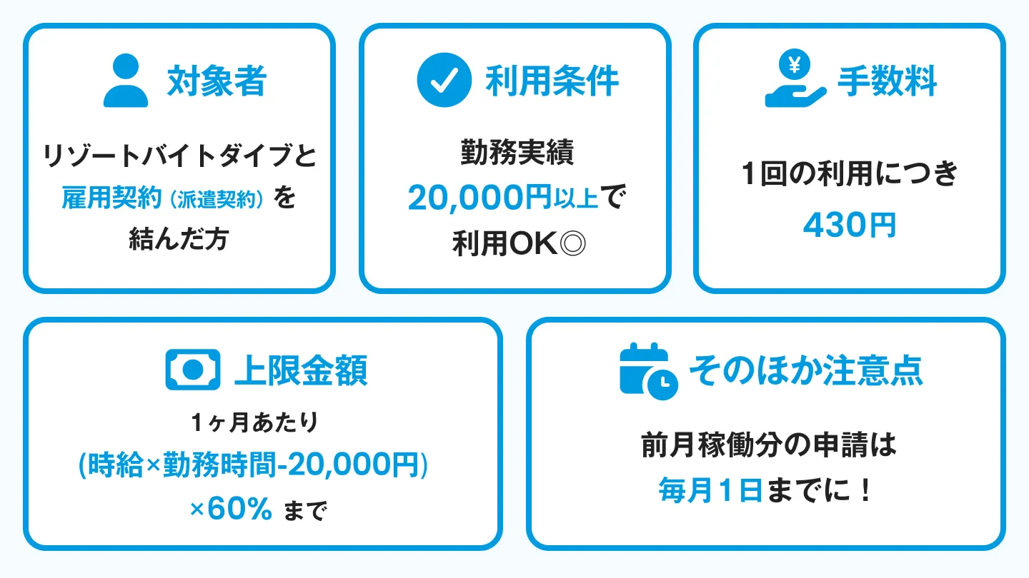 リゾートバイトダイブ 前払い制度の条件