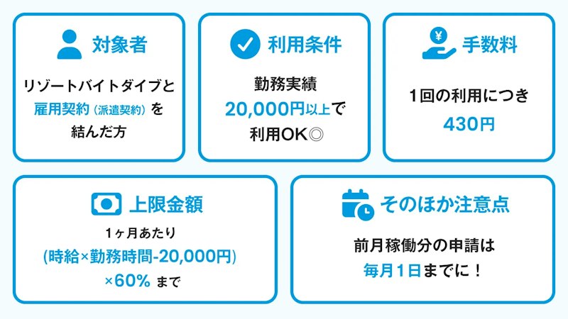 リゾートバイトダイブ 前払い制度