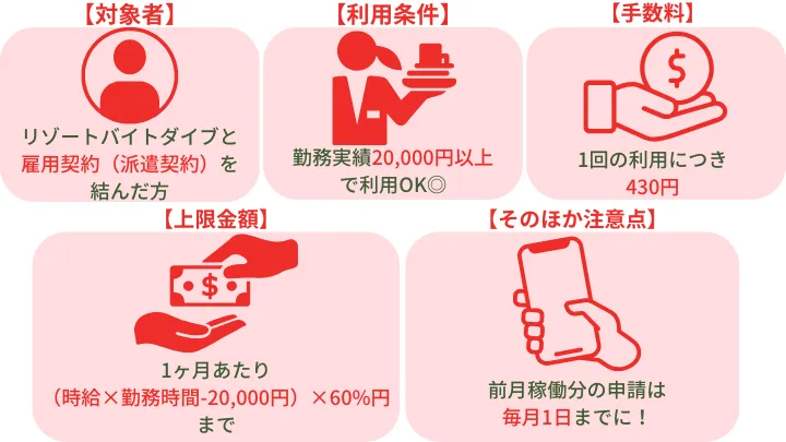 リゾートバイトダイブ 前払い制度の注意点