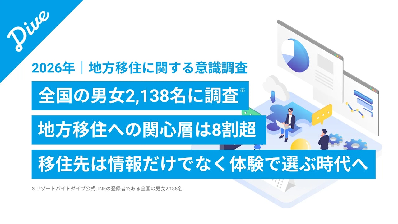 地方移住に興味があるならリゾートバイトで「お試し移住」しませんか?【2026年 地方移住に関する意識調査】
