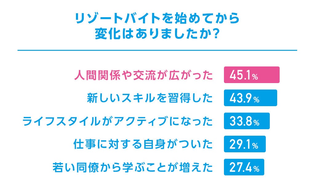 シニアのリゾートバイト：新たな出会い