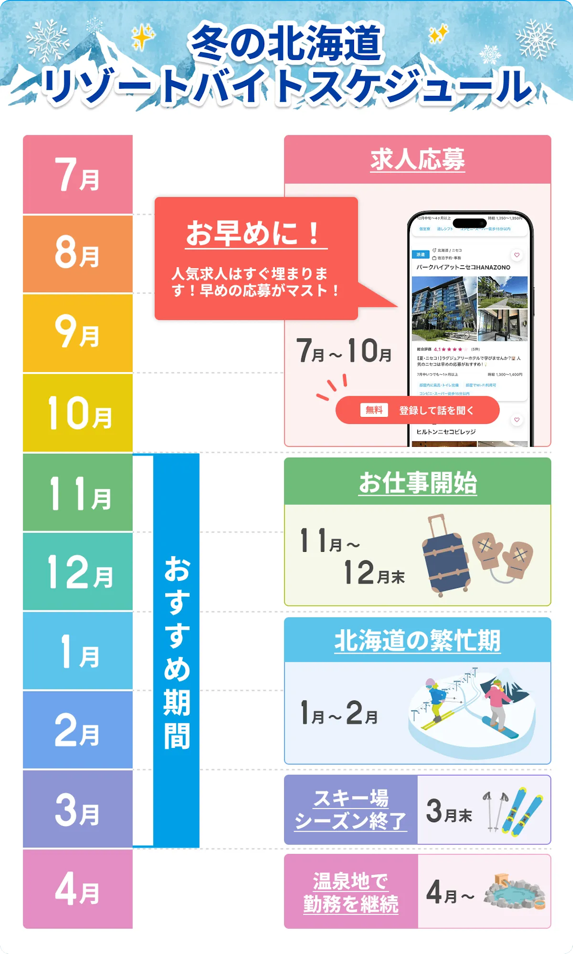 北海道 スキーシーズン リゾートバイトスケジュール