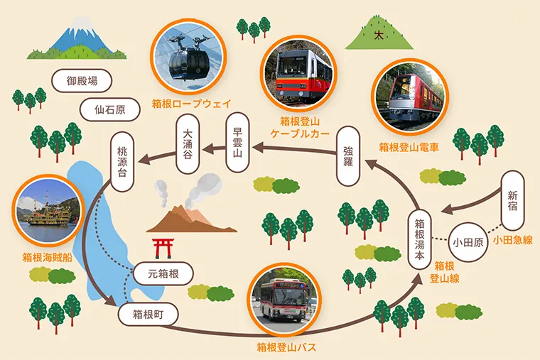 箱根ゴールデンコース