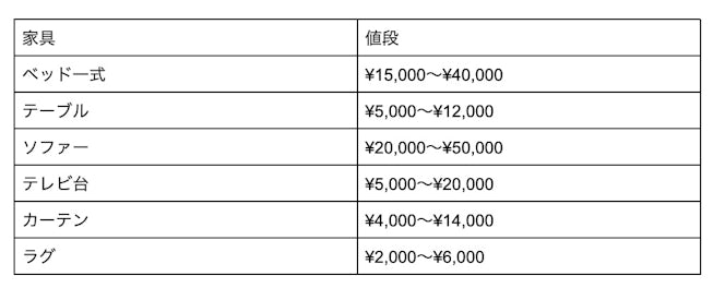 家具家電の値段表