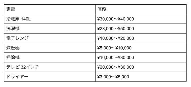 家電の値段表