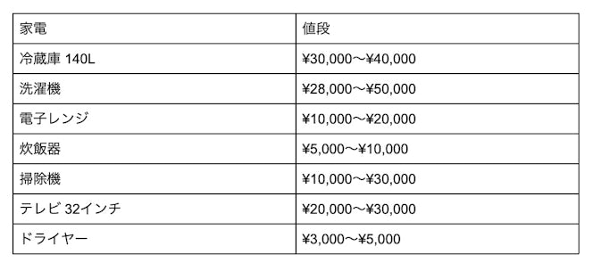 家電の値段表