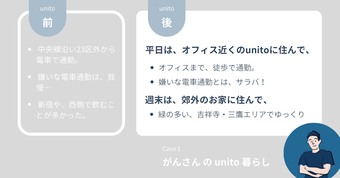 平日はオフィス近くのunitoに住んで、徒歩通勤｜がんさんのunito暮らし
