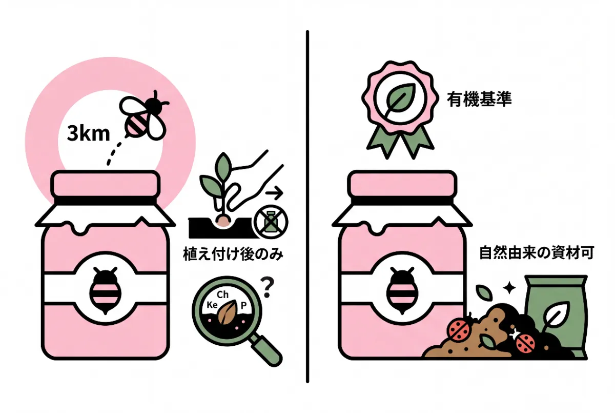 無農薬とオーガニックの違い