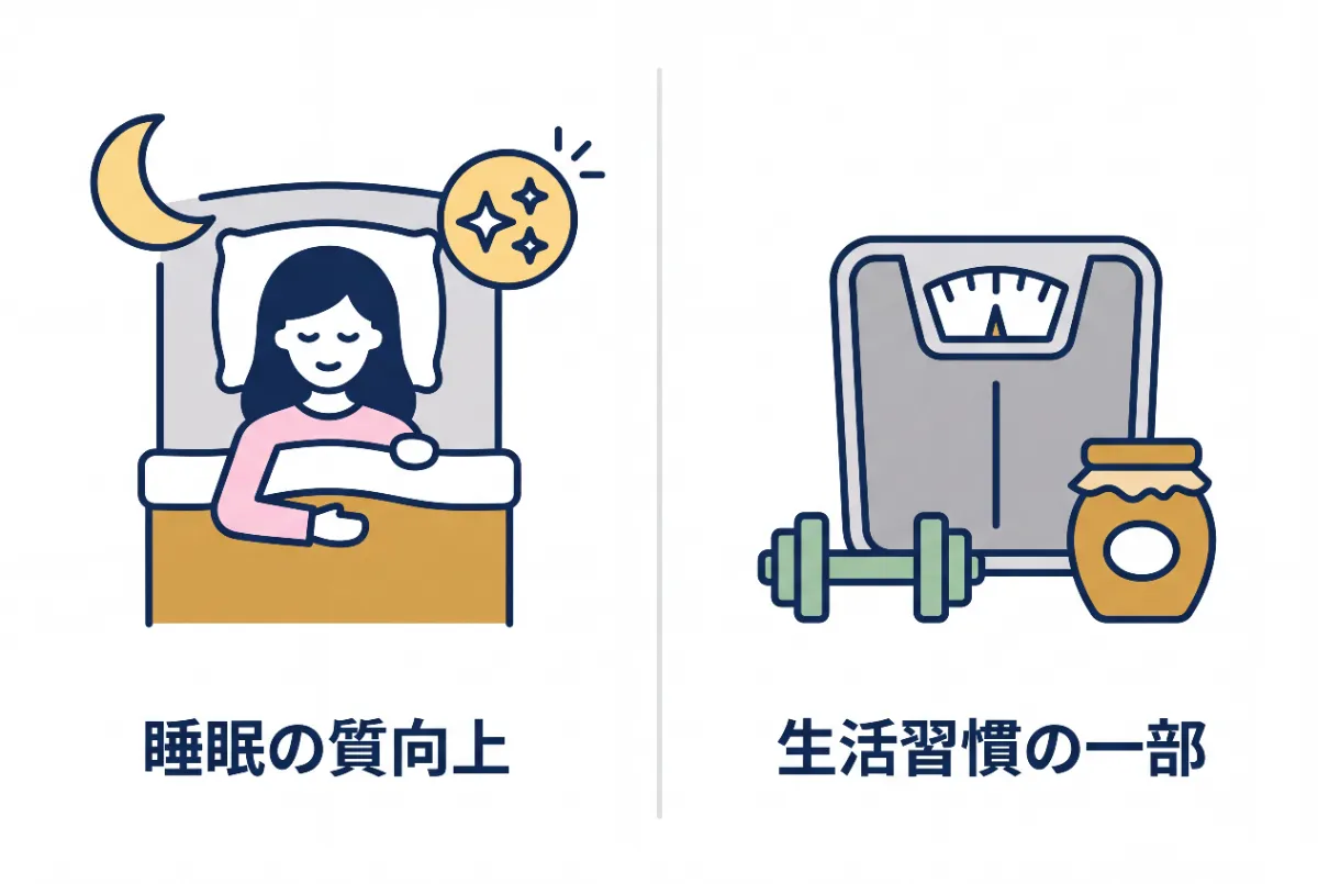 A simple minimalist vector illustration showing user feedback on the night honey routine, split into