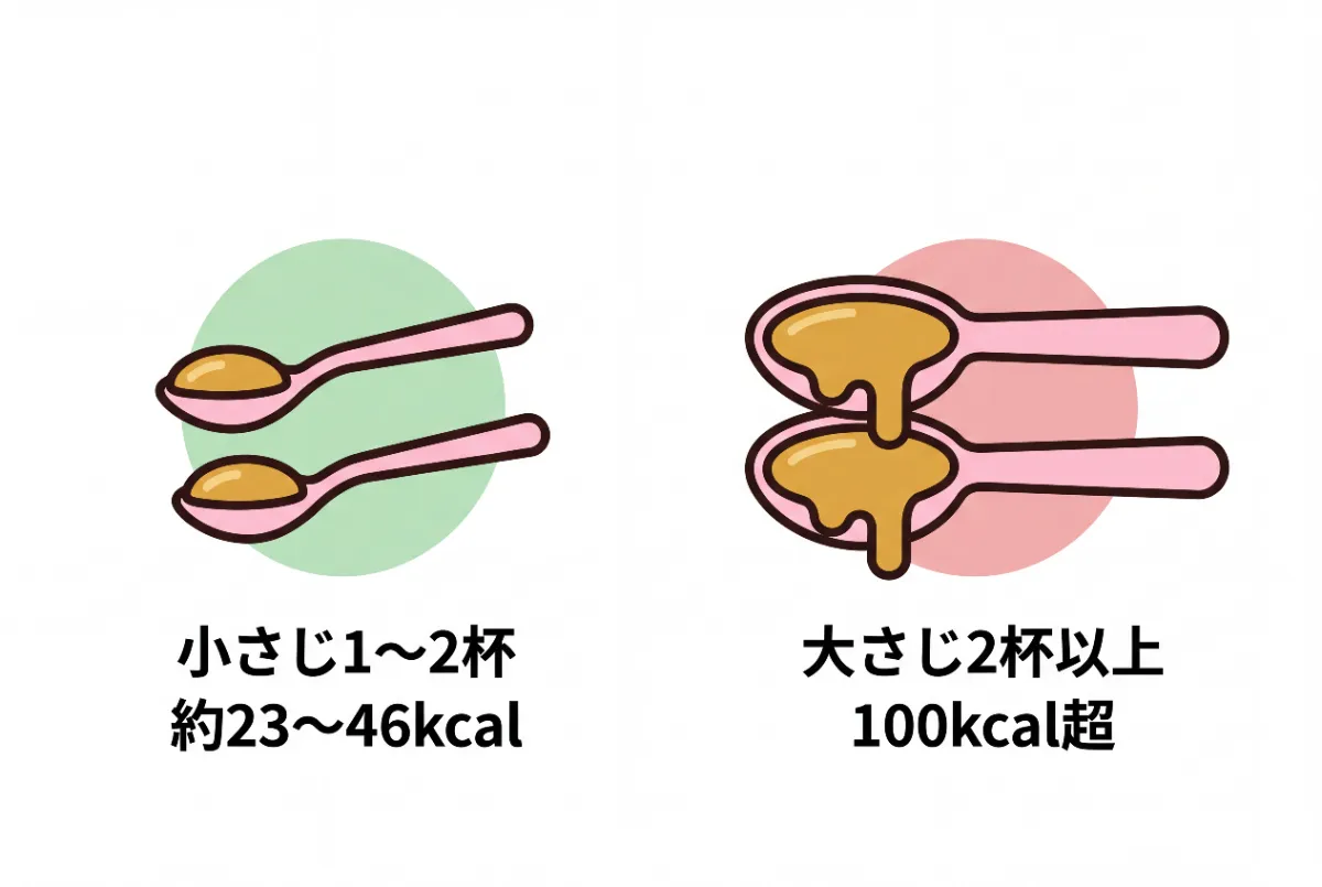 A simple minimalist vector illustration comparing honey portion sizes and calories, split into a sid