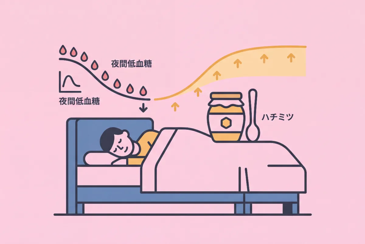 ハチミツと睡眠の質