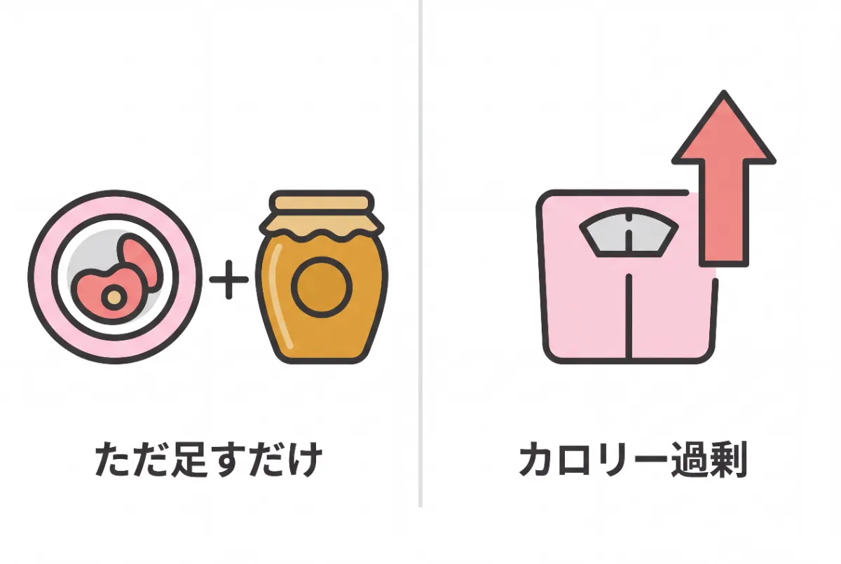 A simple minimalist vector illustration showing how adding honey to an unchanged diet leads to weigh