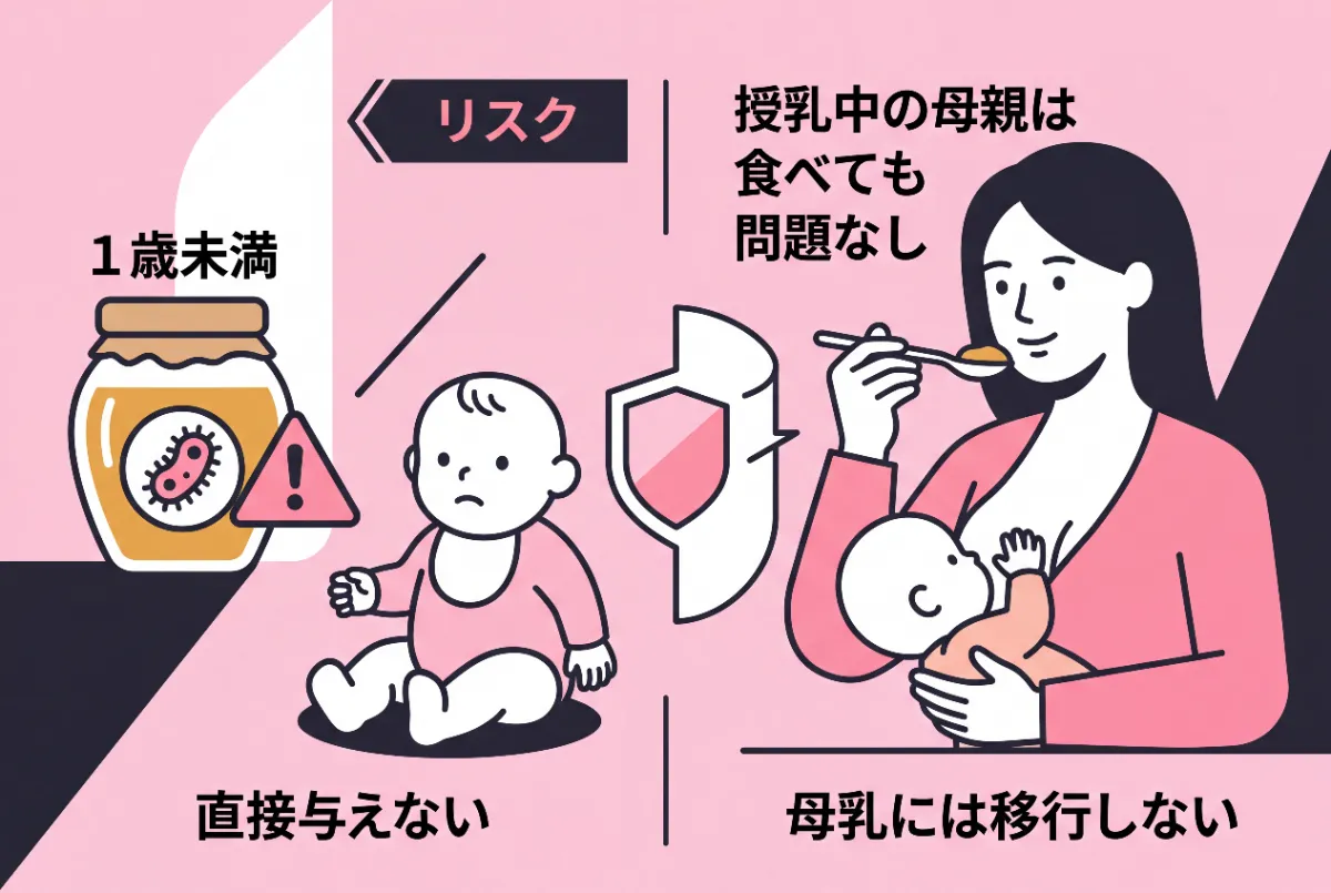 授乳中にハチミツ