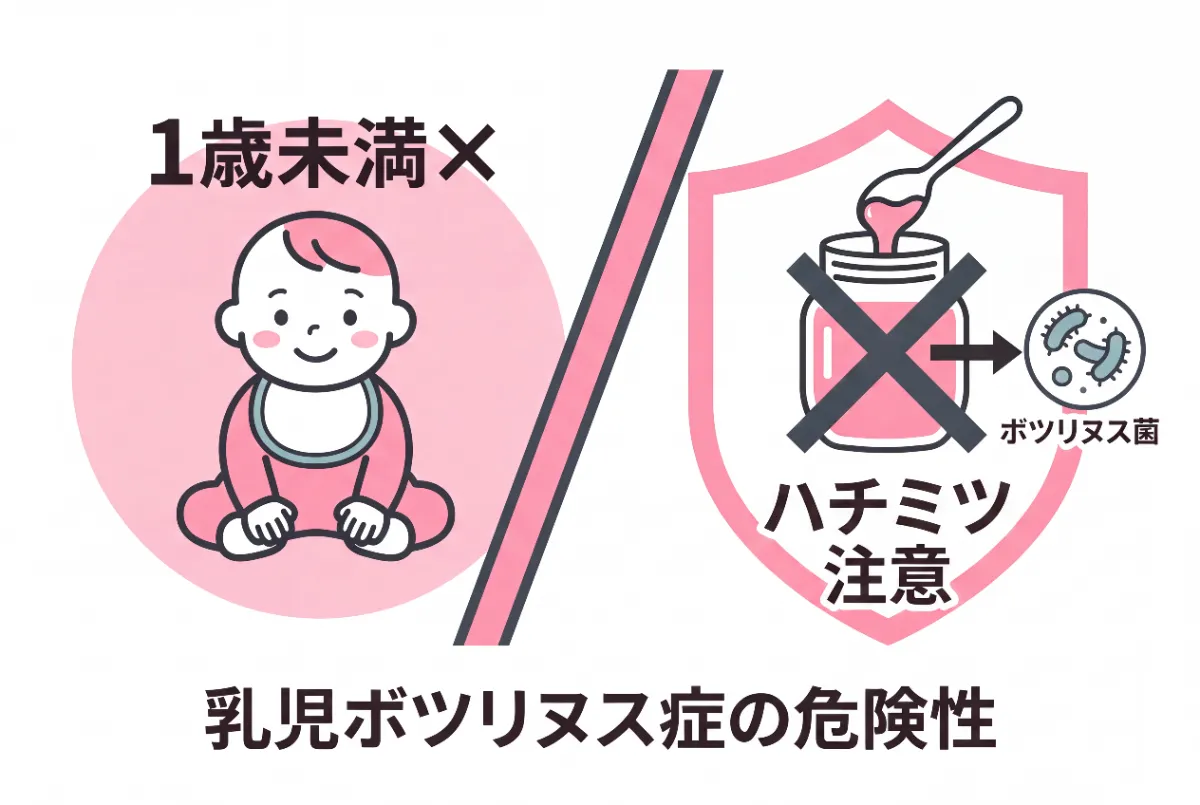 1歳未満にハチミツはNG