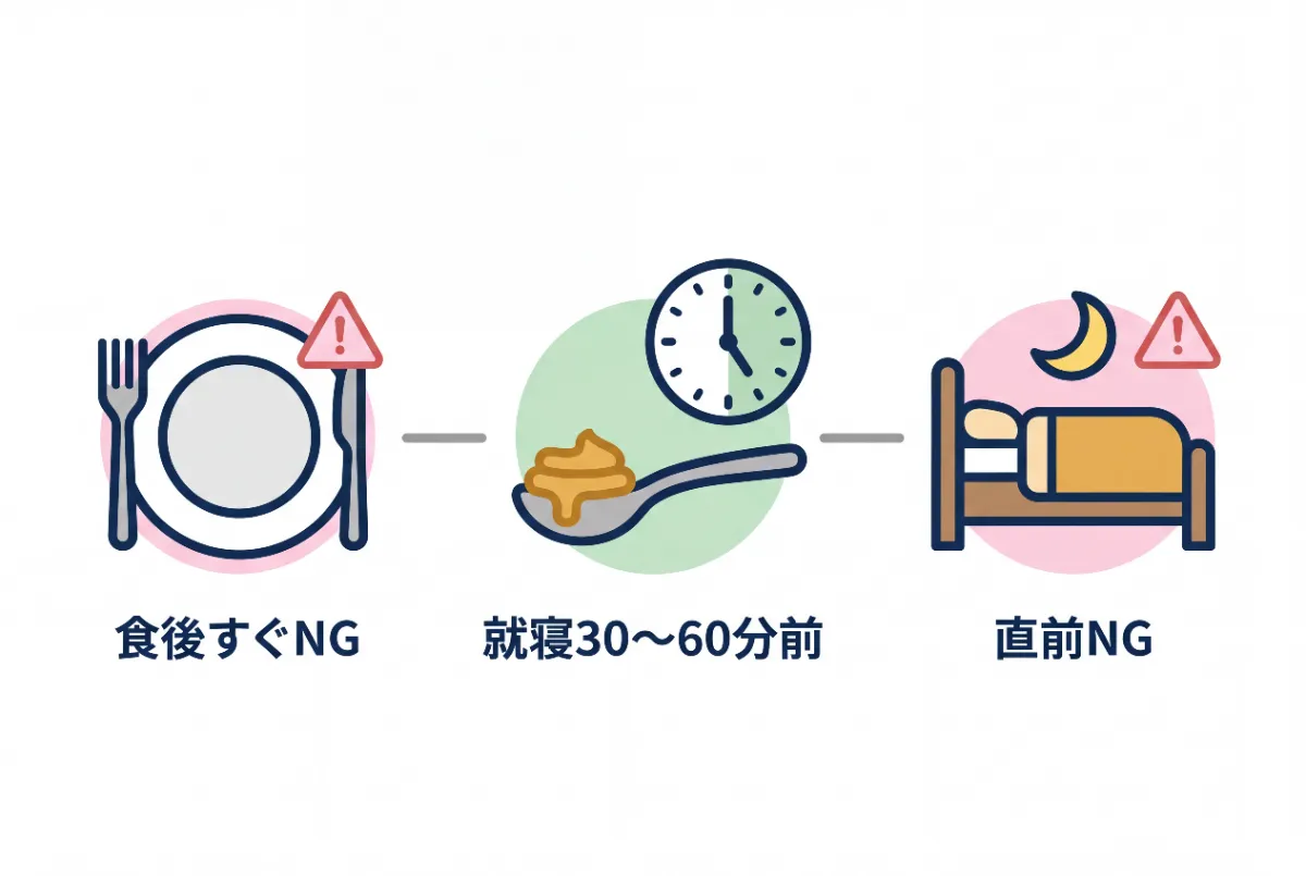 A simple minimalist vector illustration showing the ideal timing for taking honey before sleep, stru