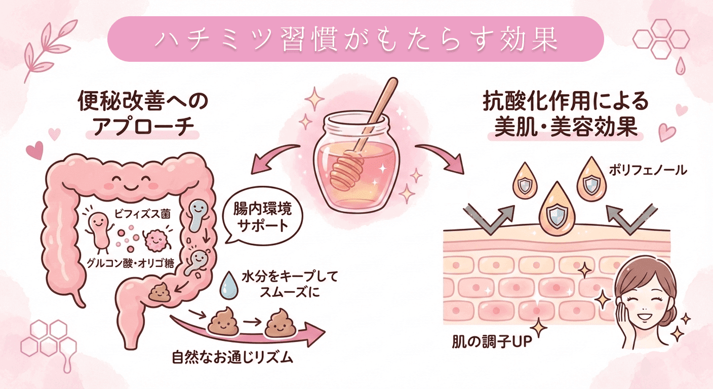 ハチミツ習慣の効果