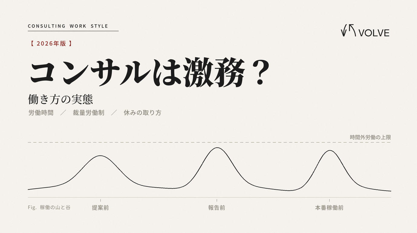 コンサルは激務？働き方の実態｜労働時間・裁量労働制・休みの取り方【2026年版】