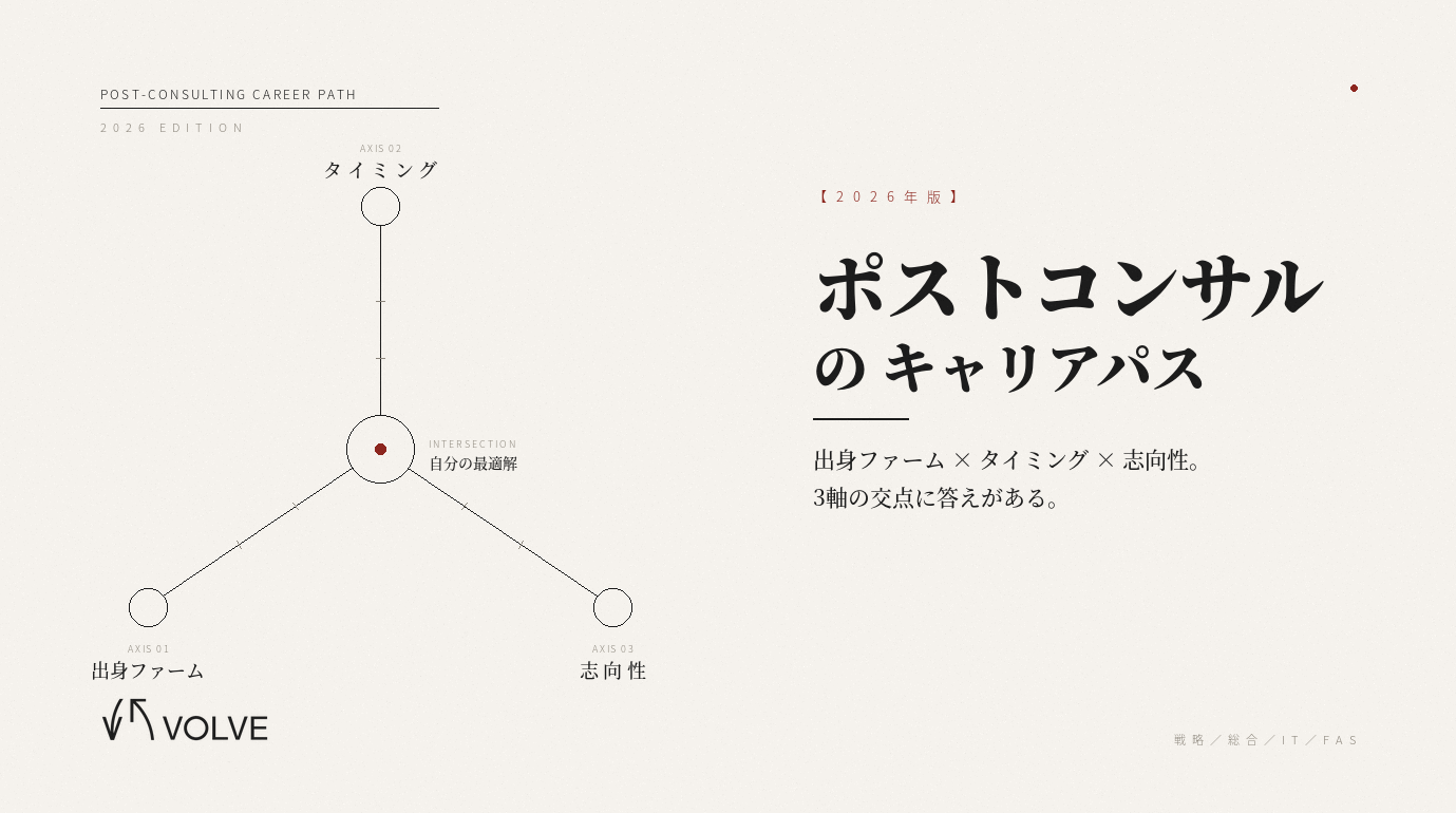 【2026年版】ポストコンサルのキャリアパス｜出身ファーム×タイミング×志向性で選ぶ「自分の最適解」