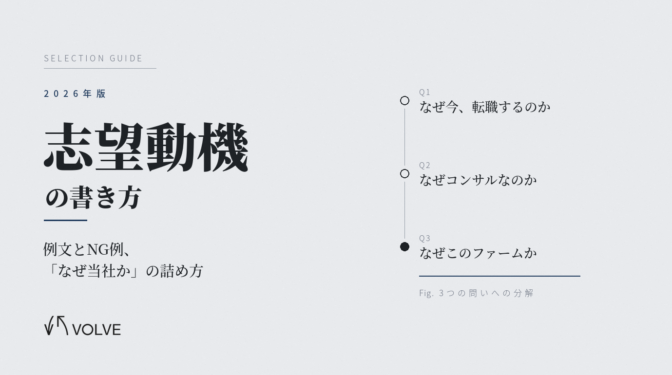【2026年版】コンサル転職の志望動機の書き方｜例文とNG例、「なぜ当社か」の詰め方