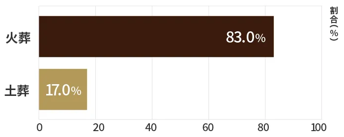 ペットの埋葬方法とは 土葬 納骨 埋骨 埋葬ってどう違うの ペトリィ 小さな家族のセレモニー ペットの埋葬方法とは 土葬 納骨 埋骨 埋葬ってどう違うの ペトリィ 小さな家族のセレモニー