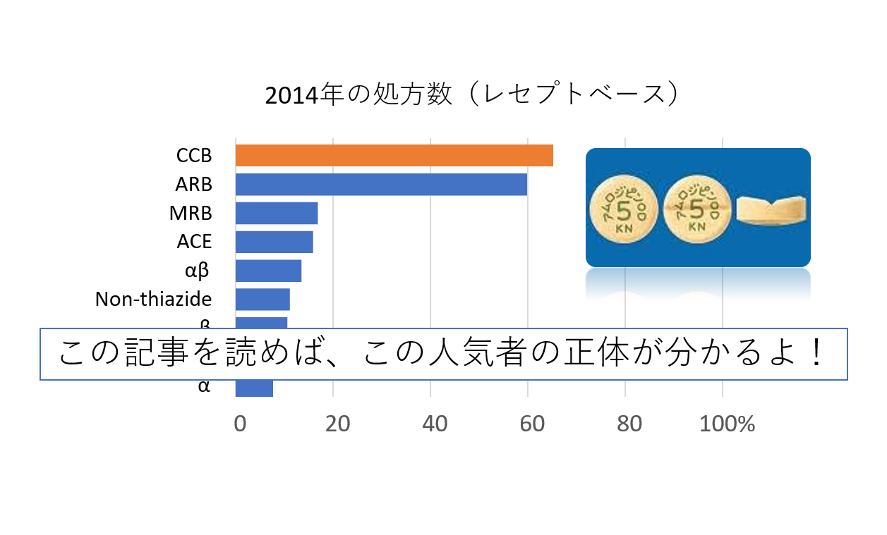 薬のアレコレ その1 Ca拮抗剤 タグ一覧 NaNページ目｜telemedEASE 一般社団法人テレメディーズ 血圧コラム