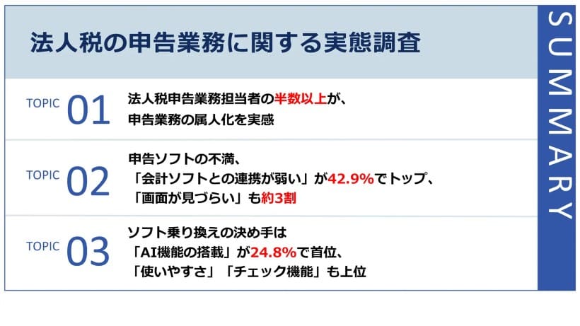 法人税申告業務の54%が「特定ベテラン頼み」-調査で浮き彫りになる属人化リスク