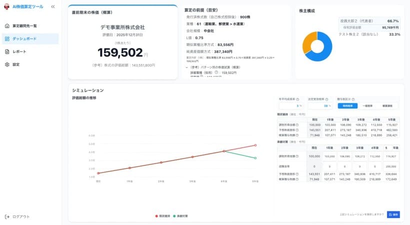 freee連携の「AI株価算定ツール」が登場－株価算定を「事務所の標準業務」に