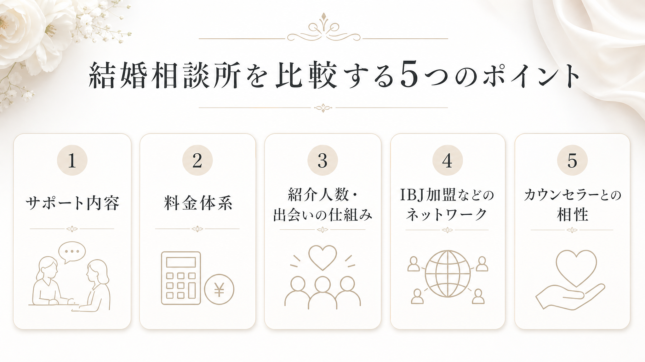 結婚相談所を比較する5つのポイント