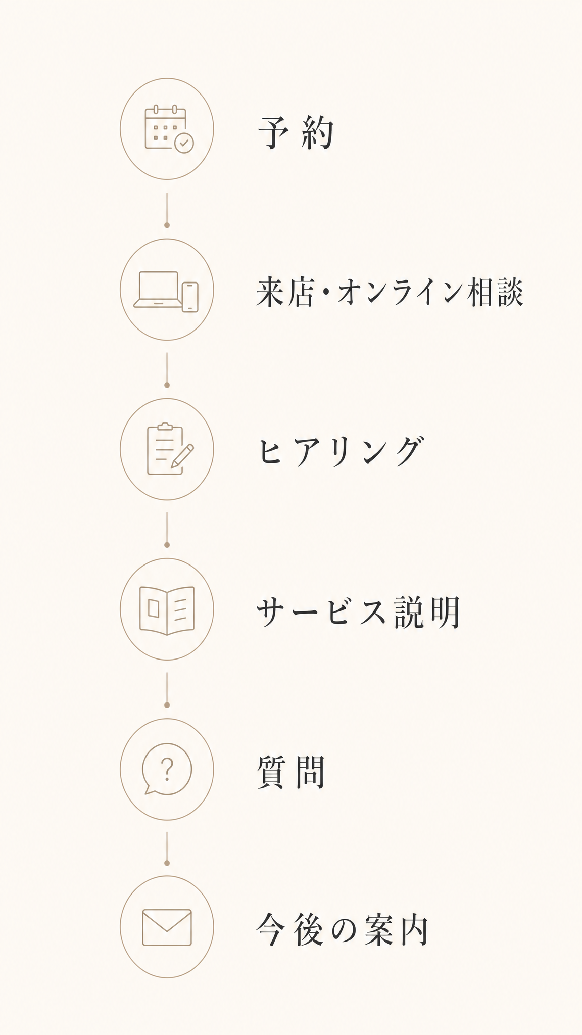 結婚相談所の無料相談の流れ