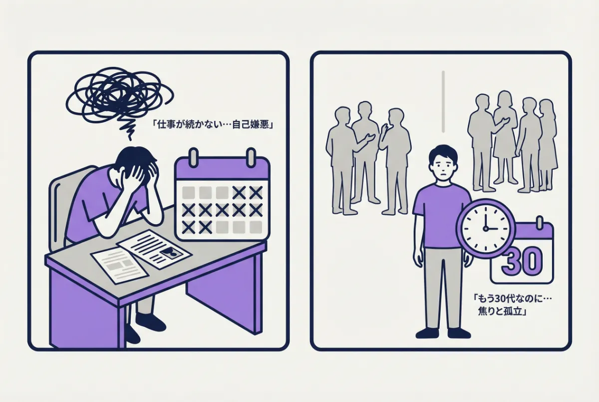 以下２つの悩みをシンプルなイラスト化して。画像内にタイトルは不要
仕事が続かない自分への自己嫌悪
「もう30代なのに」という焦りと孤立感