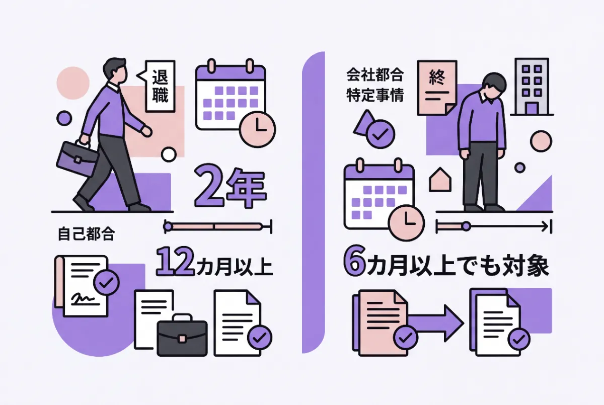 失業手当の受給条件（期間）