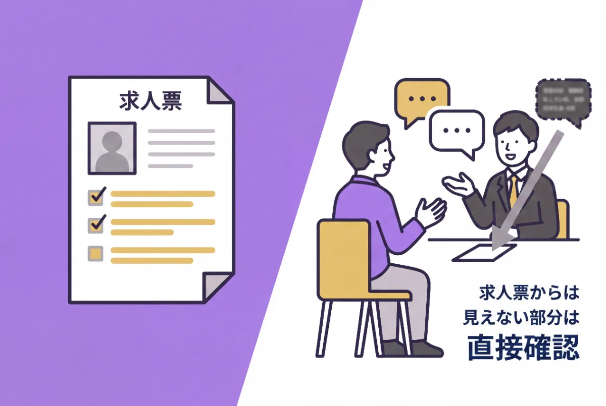 求人票だけで判断せず、面接で実態を確認する